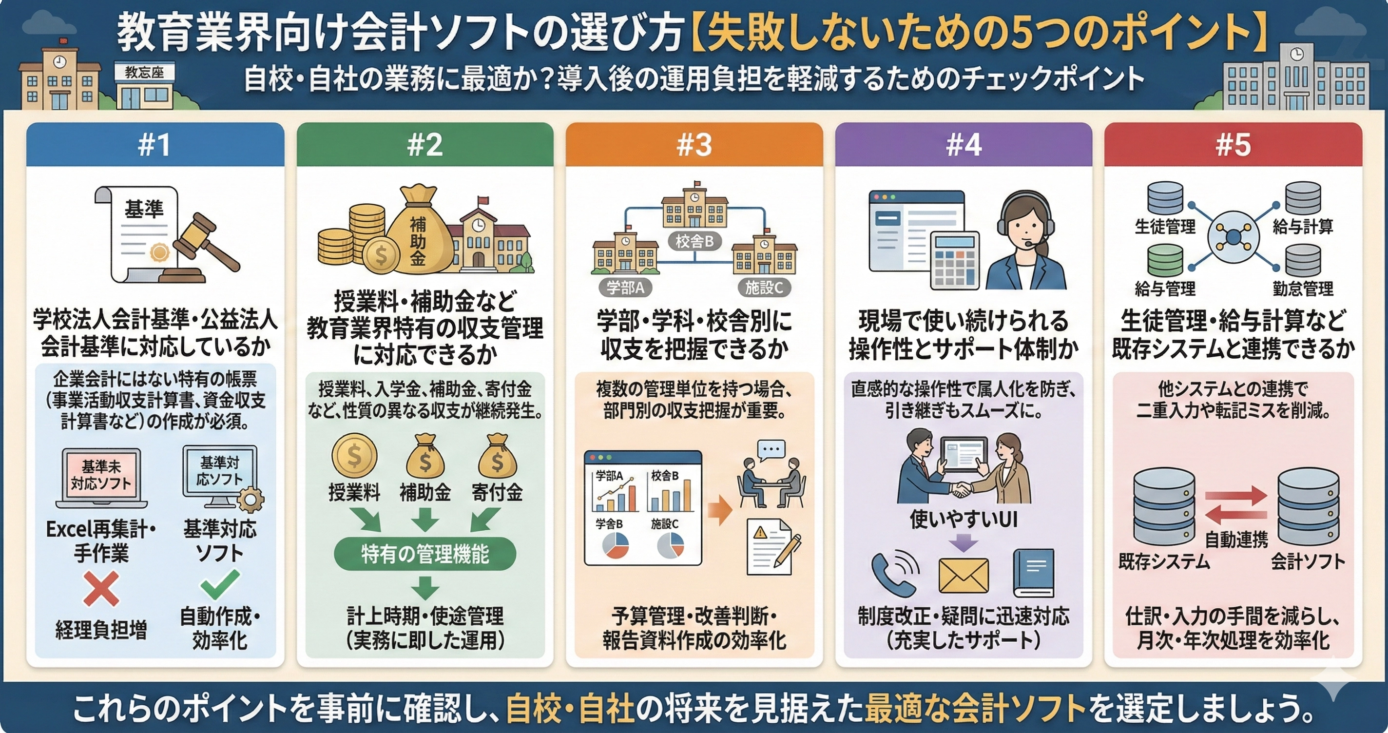 教育業界向け会計ソフトの選び方【失敗しないための5つのポイント】